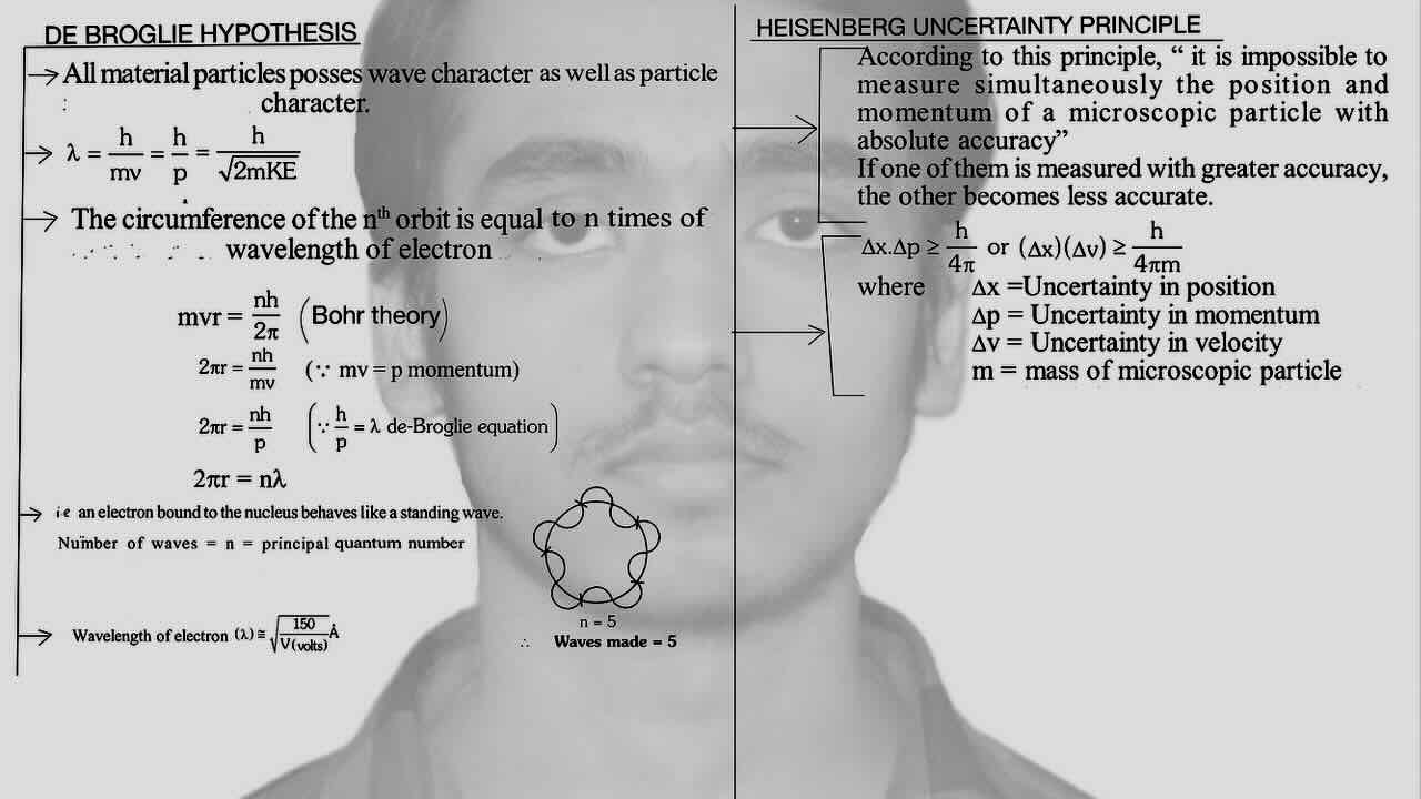 6. Atomic structure/De-Broglie hypothesis/Heisenberg uncertainty principle.