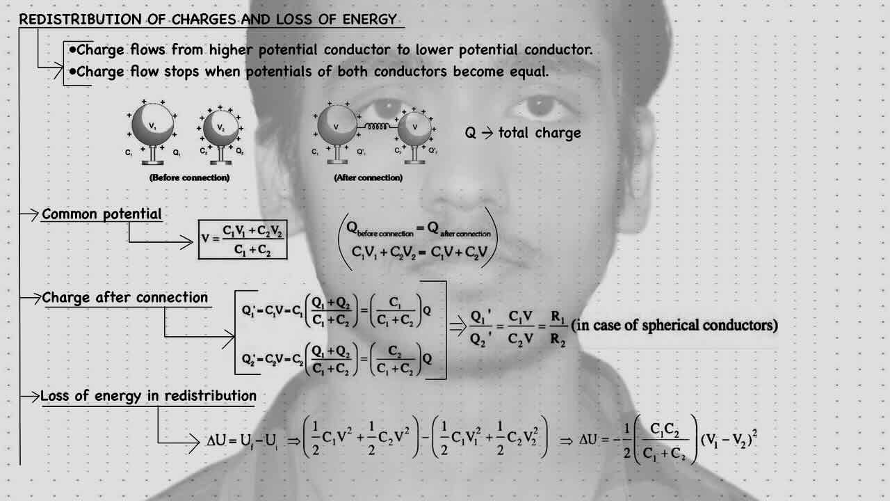 6. Capacitors/Redistribution of charges and loss of energy/Common potential/Charge after connection/Loss of energy in Redistribution.