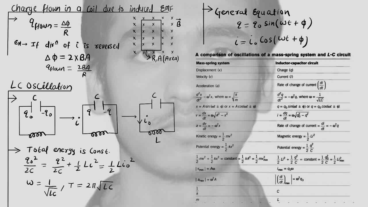 6. EMI/Electro-magnetic induction/Charge flown in a coil due to induced EMF/LC--Oscillation/Table for comparsion of oscillations of a mass-string system and L-C circuit.