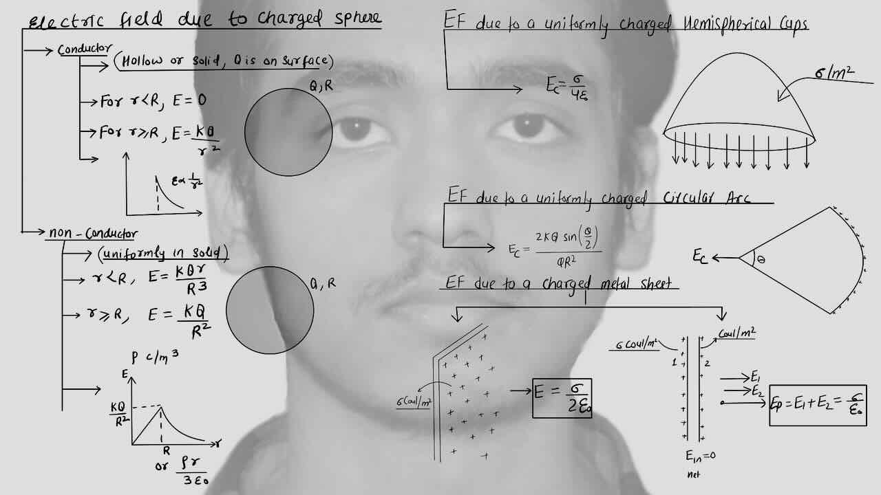 6. Electrostatics/Electric field/Electric field due to charged conducting sphere/Electric field due to charged non-conducting sphere/Electric field due to uniformly charged hemispherial cups/Electric field due to uniformly charged circular arc/Electric field due to charged metal sheet.