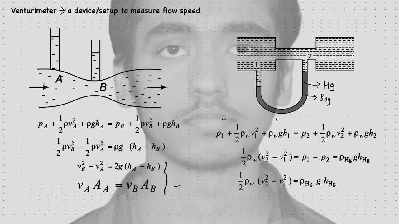 6. Fluid Dynamics/ Venturimeter.
