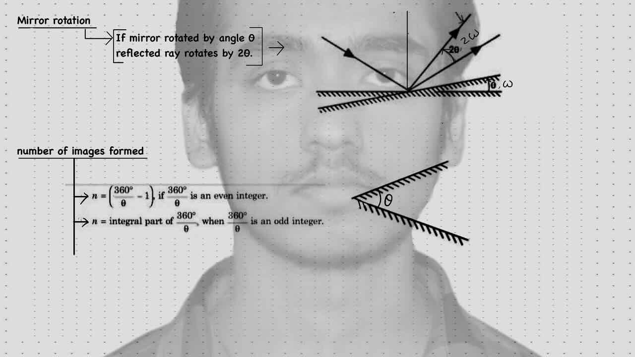 6. Geometrical optics/Reflection/Mirror rotation/Number of images formed.