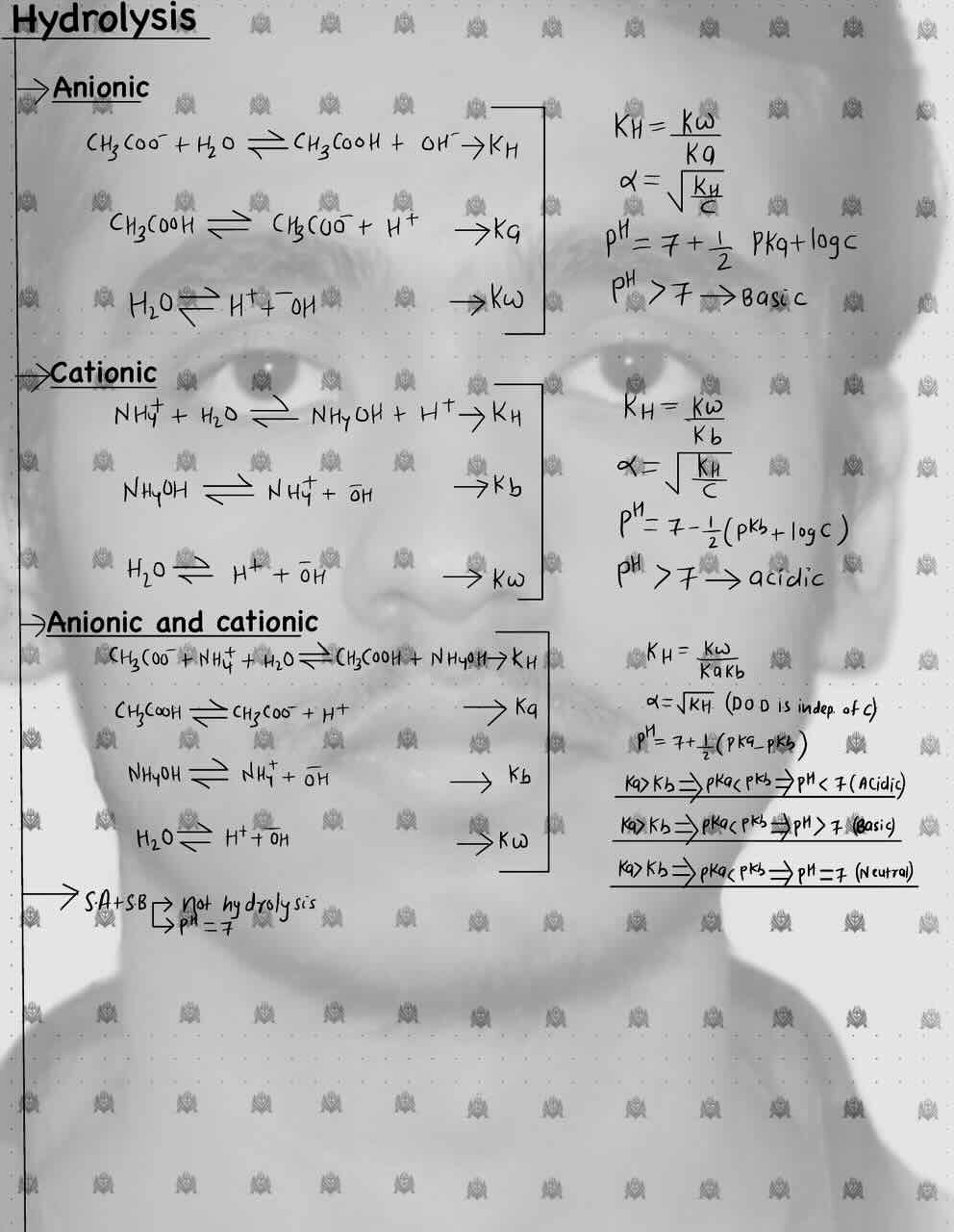 7. Equilibrium/Ionic equilibrium/Hydrolysis/Anionic/Cationic/Anionic and cationic.