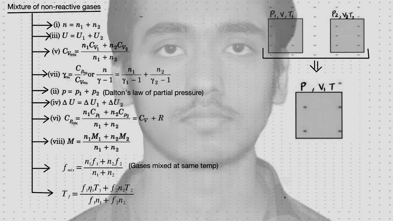 6. KTG/Mixture of non-reactive gases.