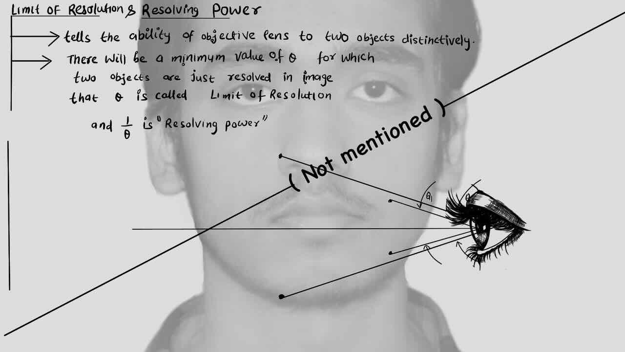 6. Optical Instruments/Optical instruments/Astronomical telescope.