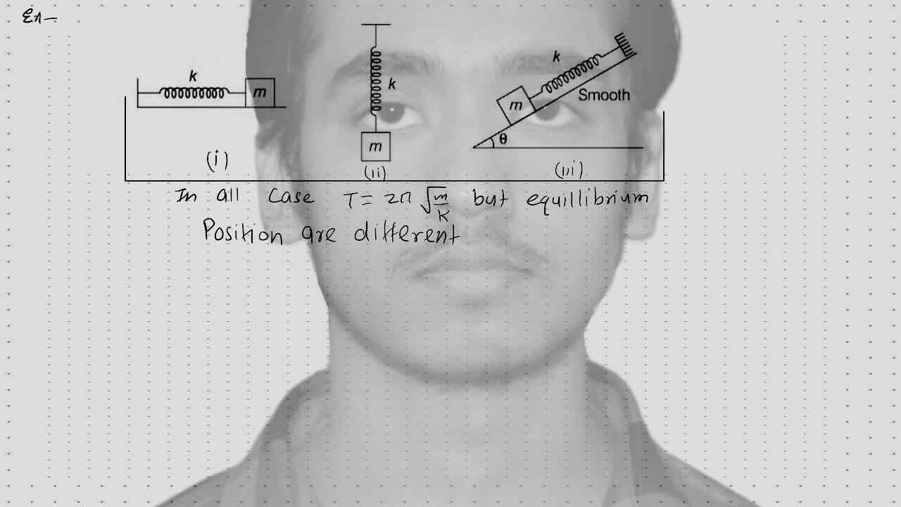 6. SHM/simple harmonic motion/Spring block and Simple pendulum.