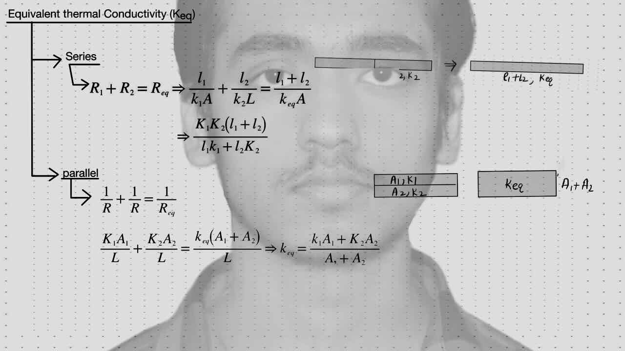 6. Thermal Conduction/Heat transfer/Equivalent thermal conductivity/Series/Parallel.