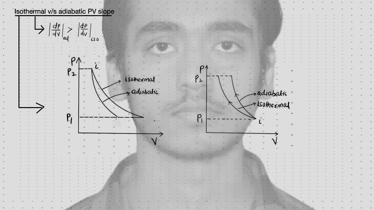 6. Thermodynamics/Isothermal vs Adiabatic PV slope.