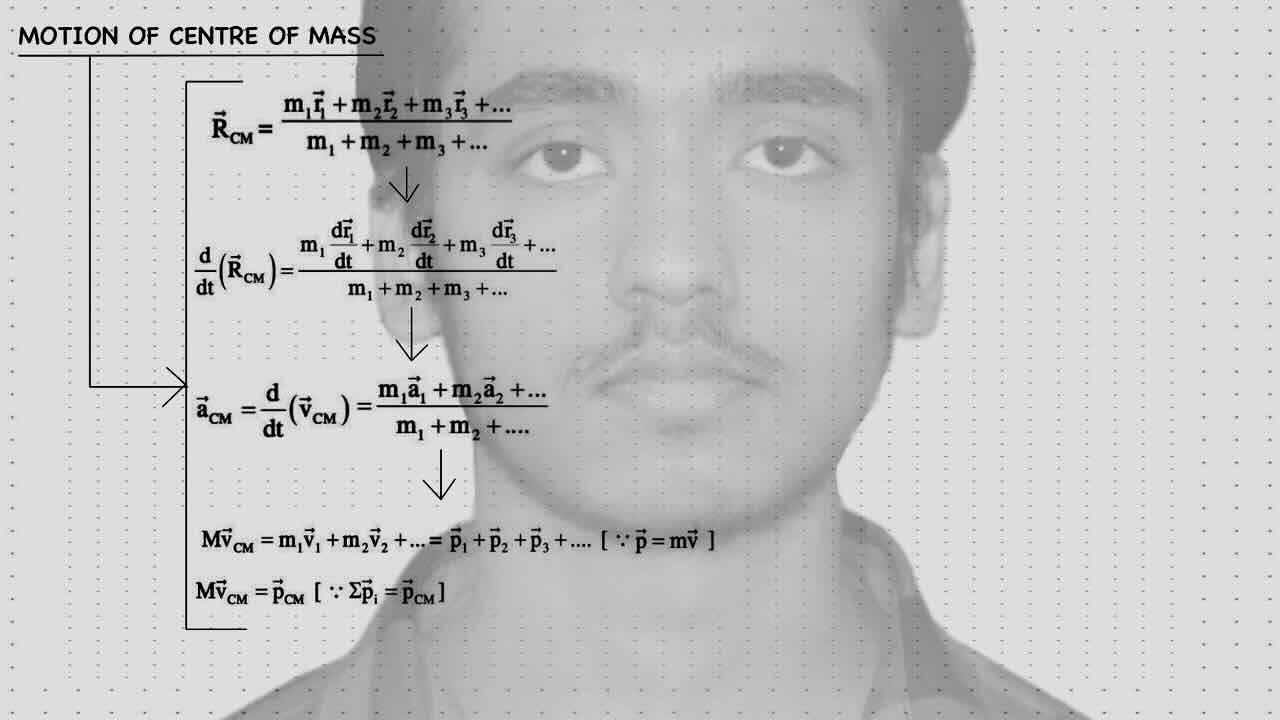 7. Centre of mass/COM/Motion of centre of mass.