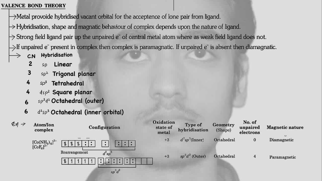 7. Co-ordination compound/Valence Bond Theory.