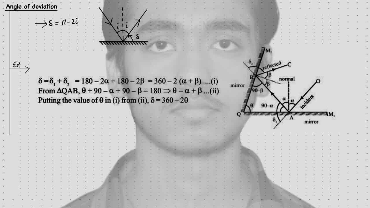 7. Geometrical optics/Reflection/Angle of deviation.