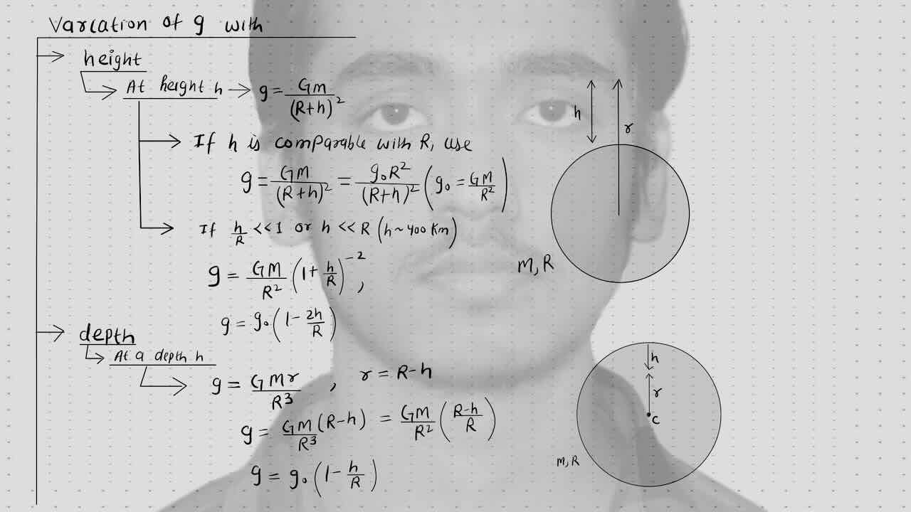 7. Gravitation/Variation of acceleration due to gravity with height/Variation of acceleration due to gravity with depth.