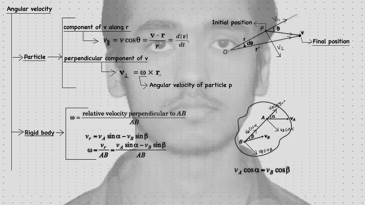7. Rotational motion/Torque/Newton second law in rotational motion.