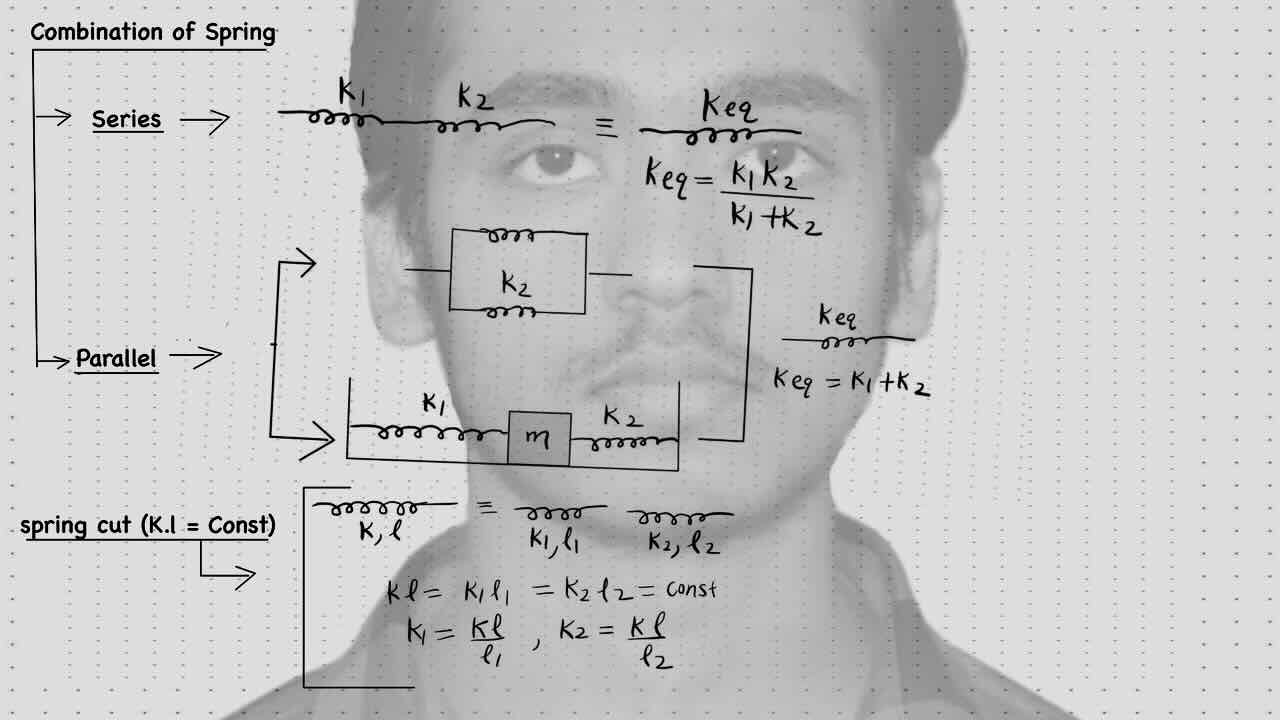 7. SHM/simple harmonic motion/combination of spring/Series combination/Parallel combination/Spring cut.