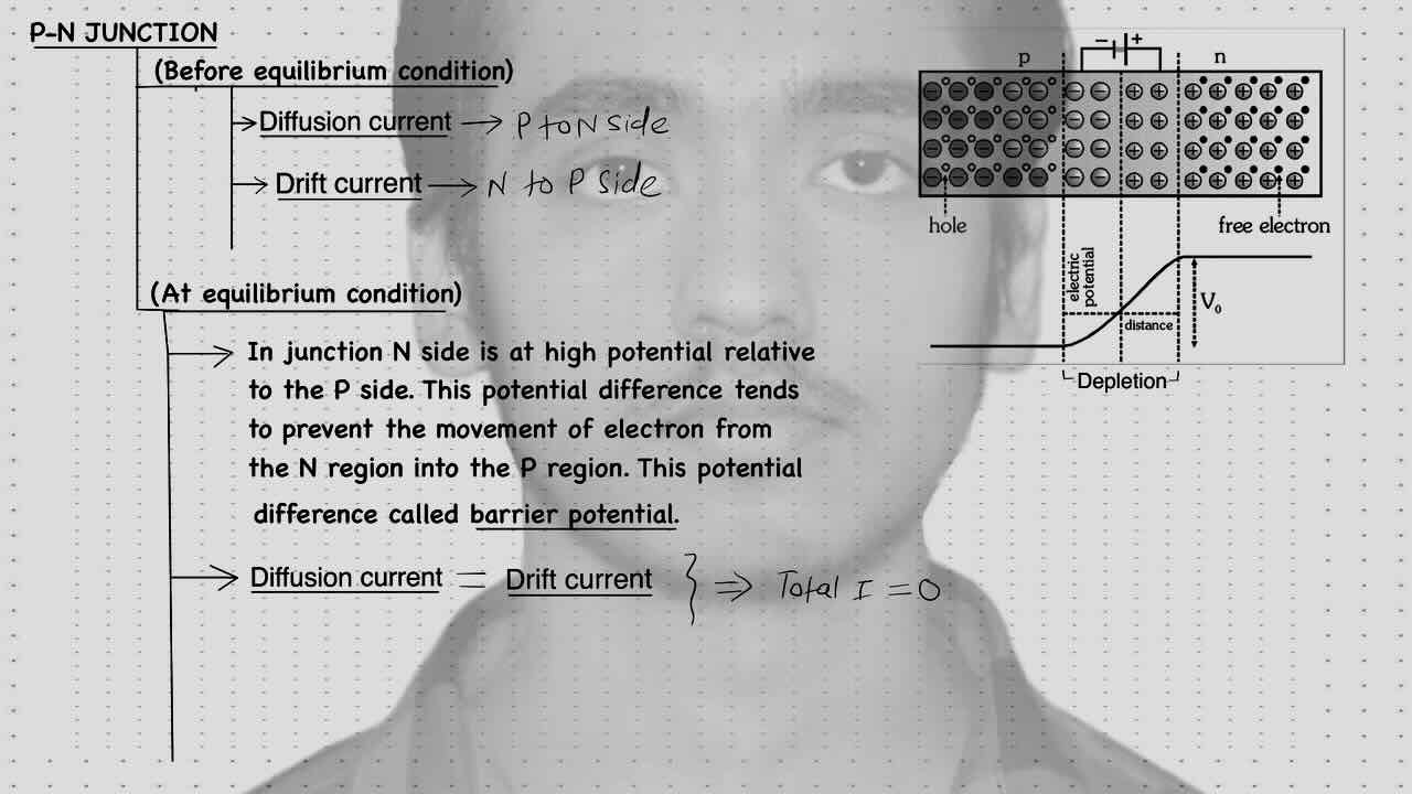 7. Semiconductor/ P-N junction/Diffusion current and Drift current before equilibrium condition/Diffusion current and Drift current at equlibrium condition.