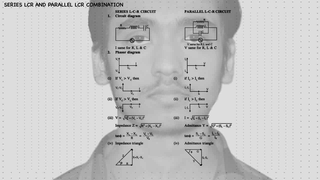 8. Alternating current/AC/Series LCR and Parallel LCR combination/Series L-C-R Circuit/Parallel L-C-R Circuit.