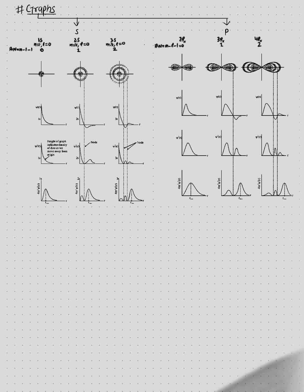 8. Atomic structure/Graph.
