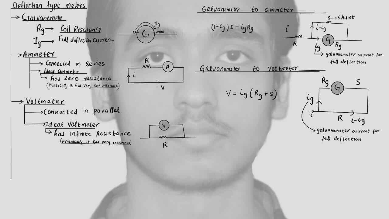 8. Current electricity/Instruments/Galvanometer/Ammeter/Voltmeter/Galvanometer to ammeter/Galvanometer to voltmeter.