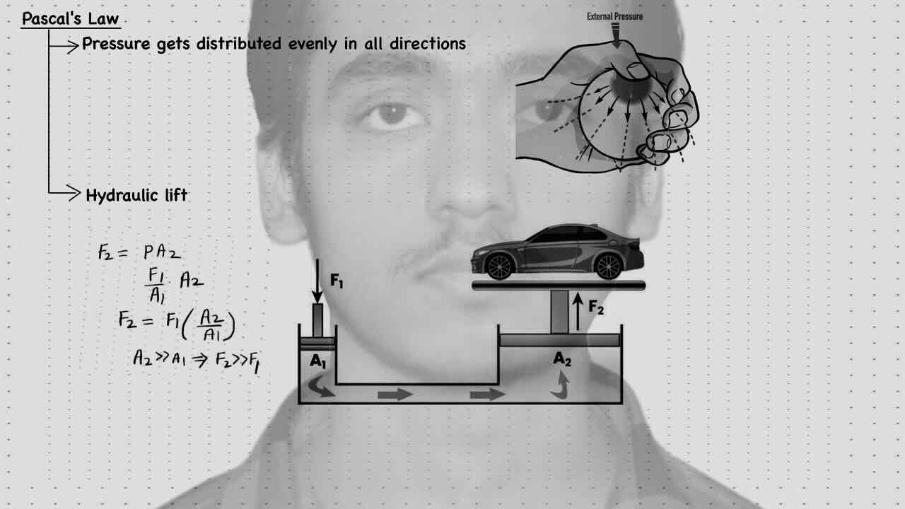 8. Fluid Statics/Pascal law/Hydraulic lift.