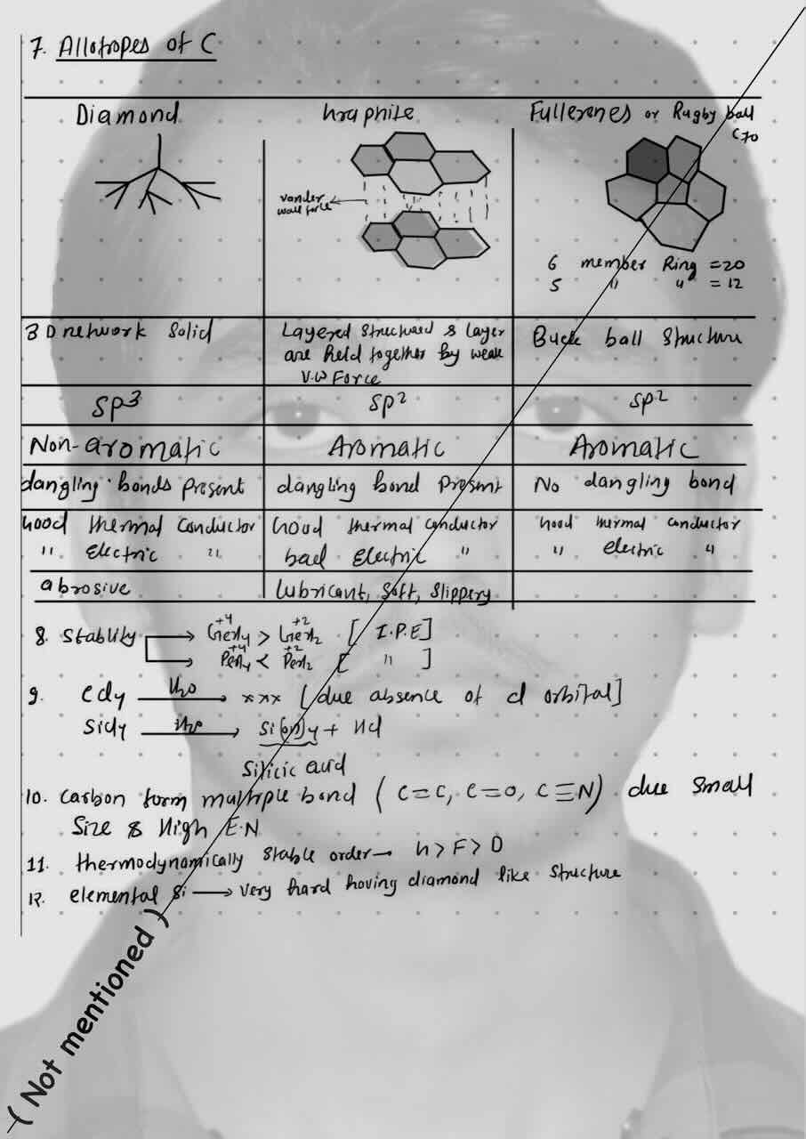 9. P-Block/Allotropes of carbon/Diamond/Graphite/Fullerenes/Table for comparsion of diamond ,graphite and fullerence.