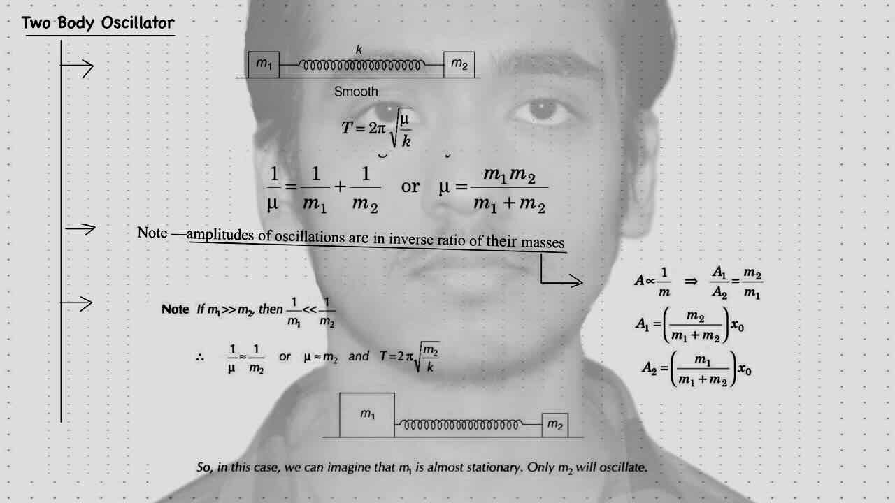 8. SHM/simple harmonic motion/Two body oscillator.