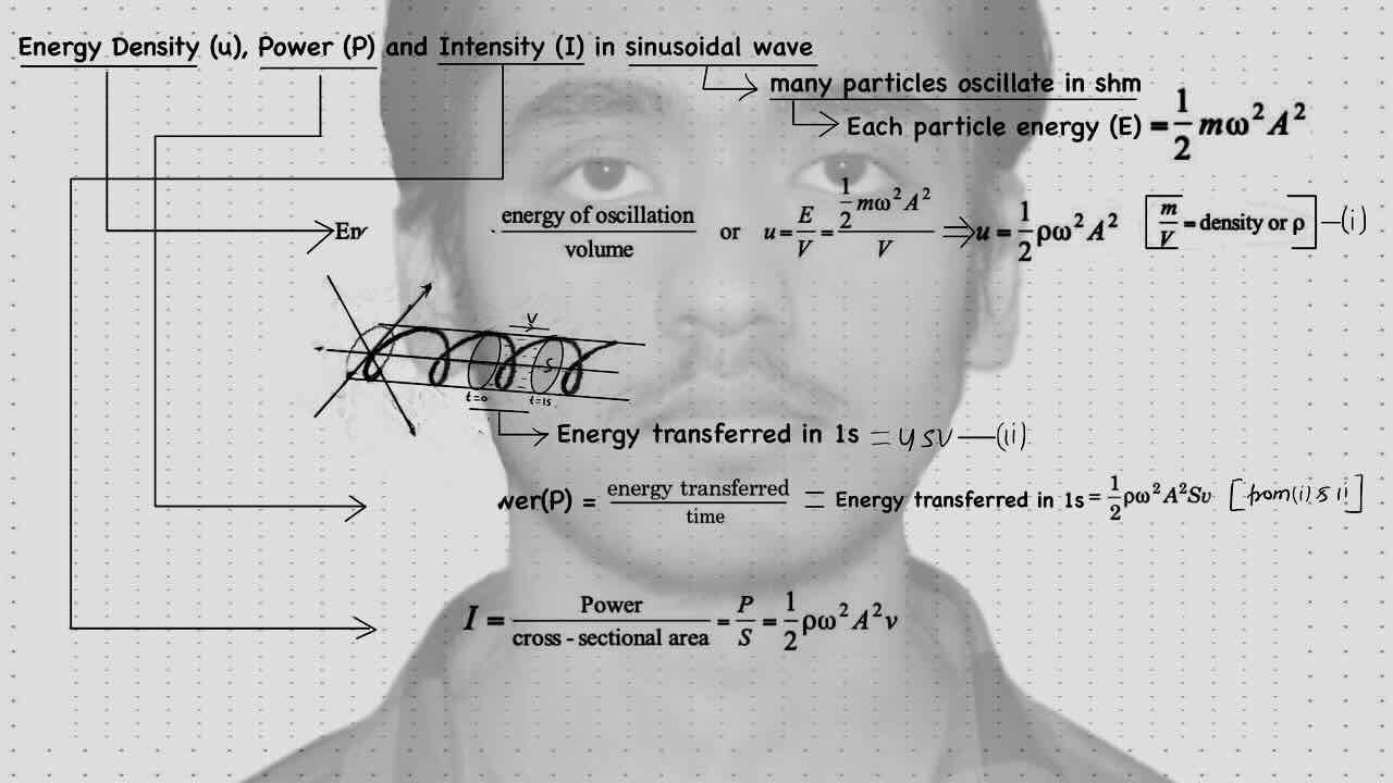8. Sound wave/Energy density in sinusoidal wave/Power in sinusoidal wave/Intensity in sinusoidal wave.