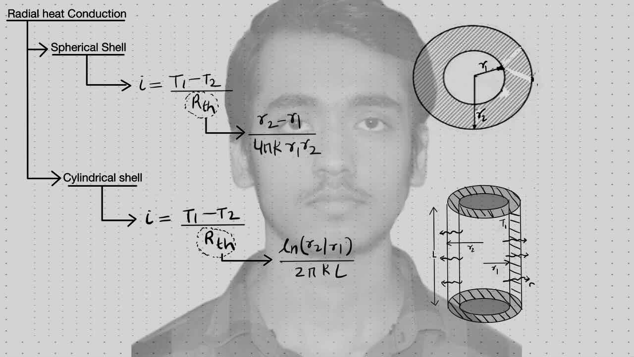 8. Thermal Conduction/Heat transfer/Radial heat conduction/spherical shell/Cylindrical shell.