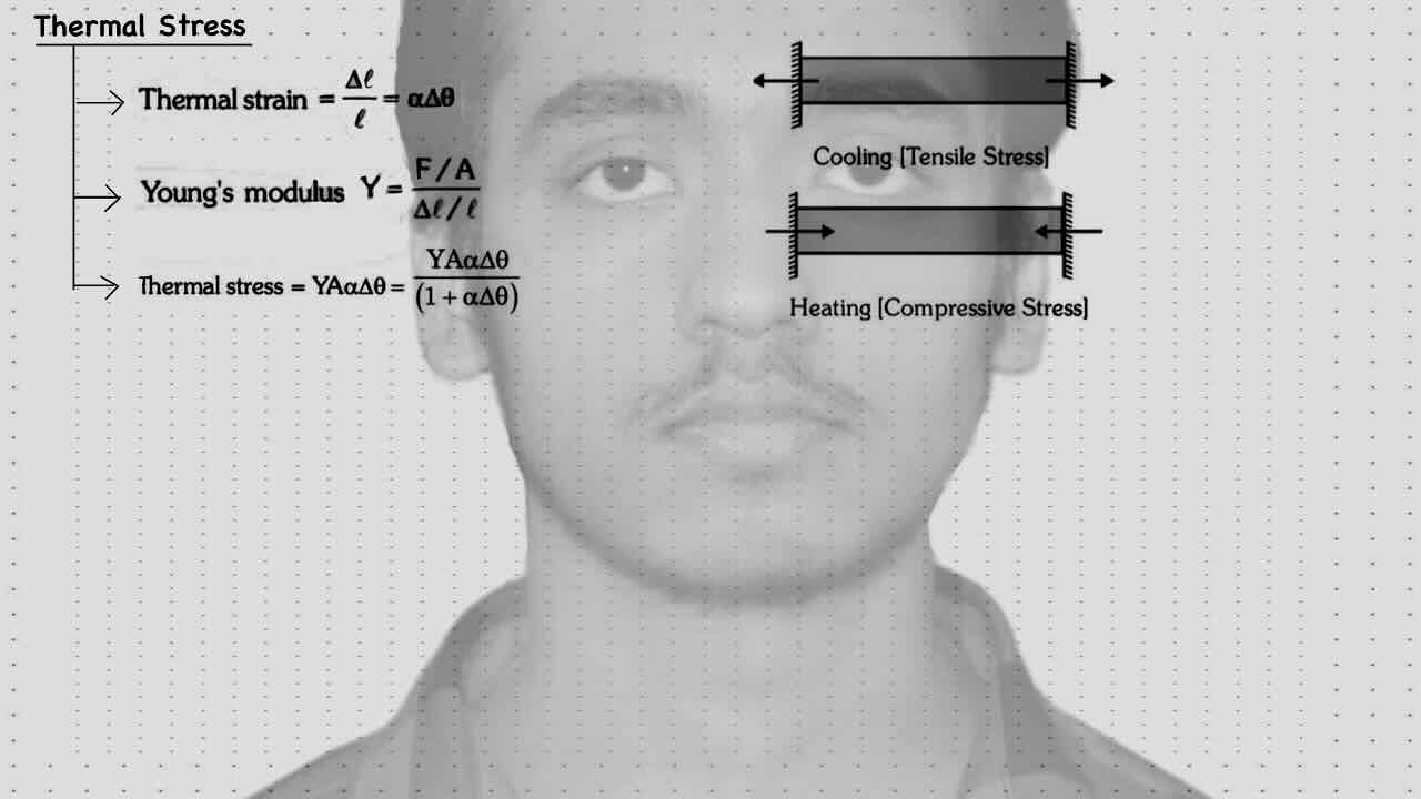 8. Thermal Expansion/Thermal stress/Thermal strain/Young's modulus/Thermal stress.